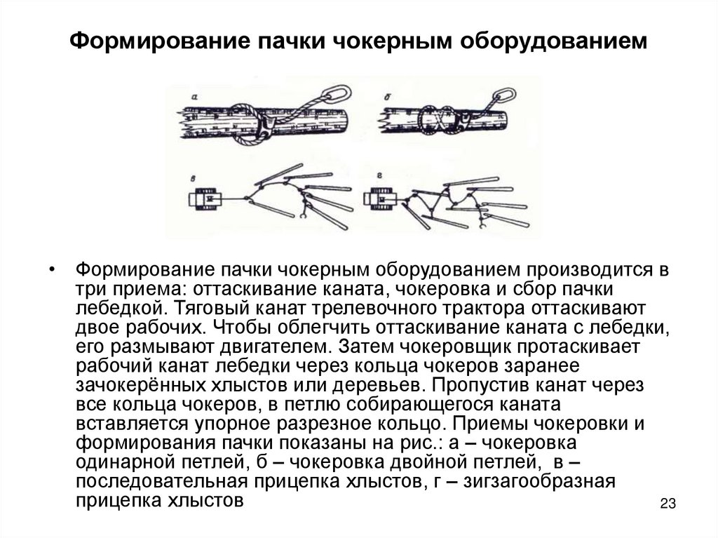 Формирование пачки чокерным оборудованием