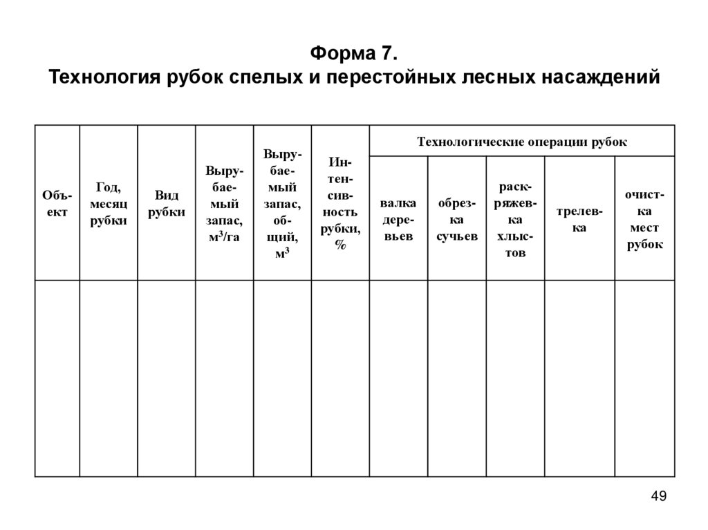 Форма 7. Технология рубок спелых и перестойных лесных насаждений