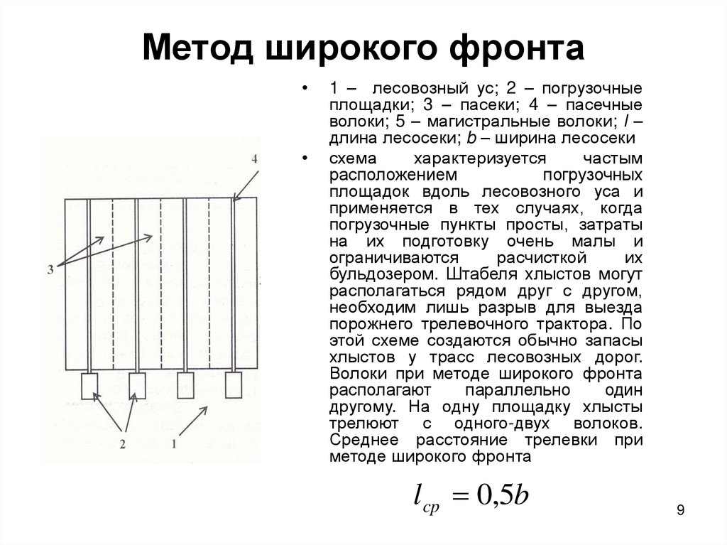Метод широкого фронта