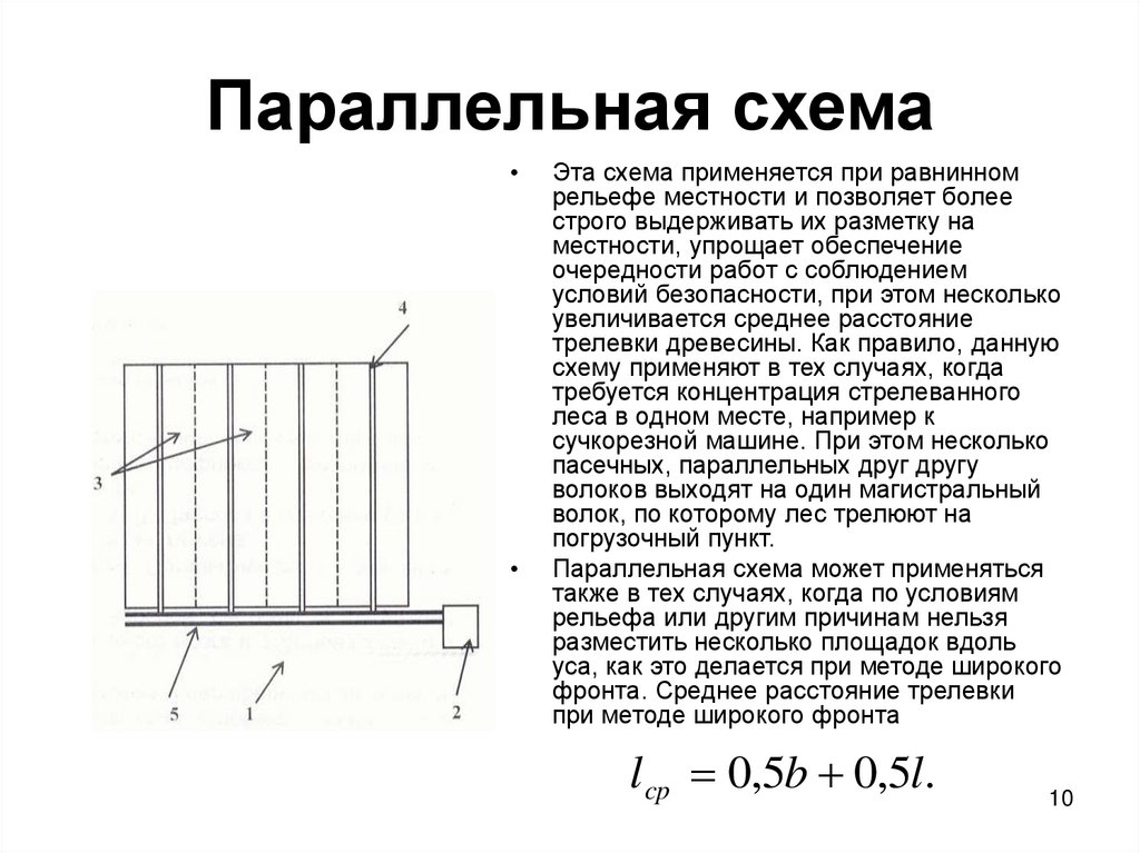 Параллельная схема