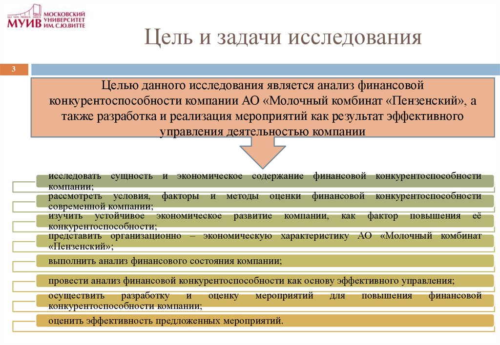 Цель и задачи исследования