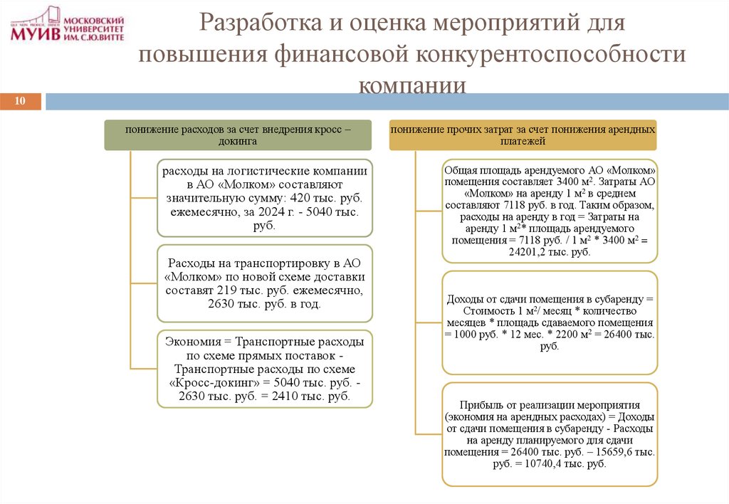 Разработка и оценка мероприятий для повышения финансовой конкурентоспособности компании