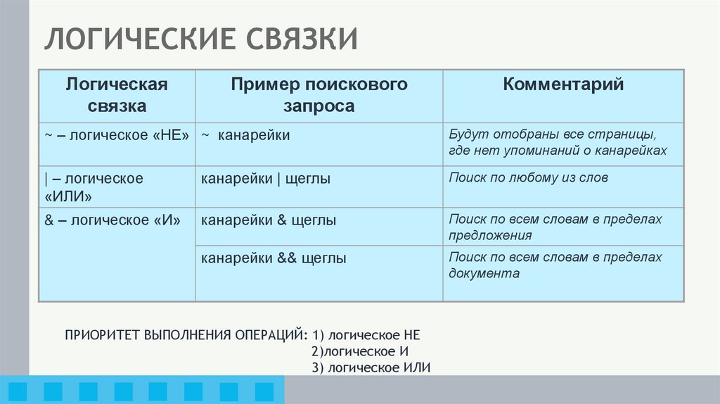 ЛОГИЧЕСКИЕ СВЯЗКИ