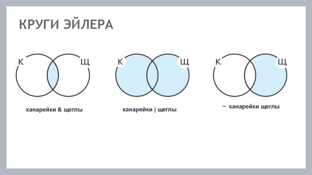 КРУГИ ЭЙЛЕРА