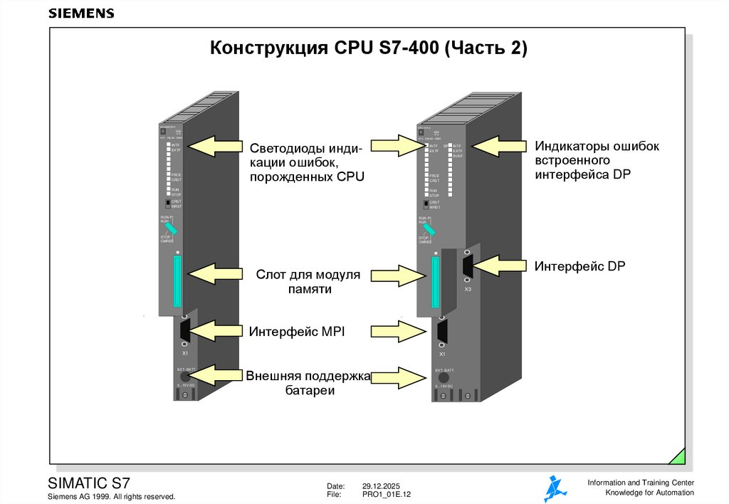 Конструкция CPU S7-400 (Часть 2)