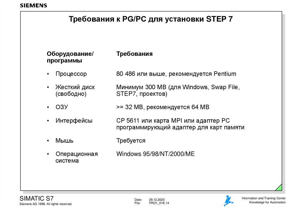 Требования к PG/PC для установки STEP 7