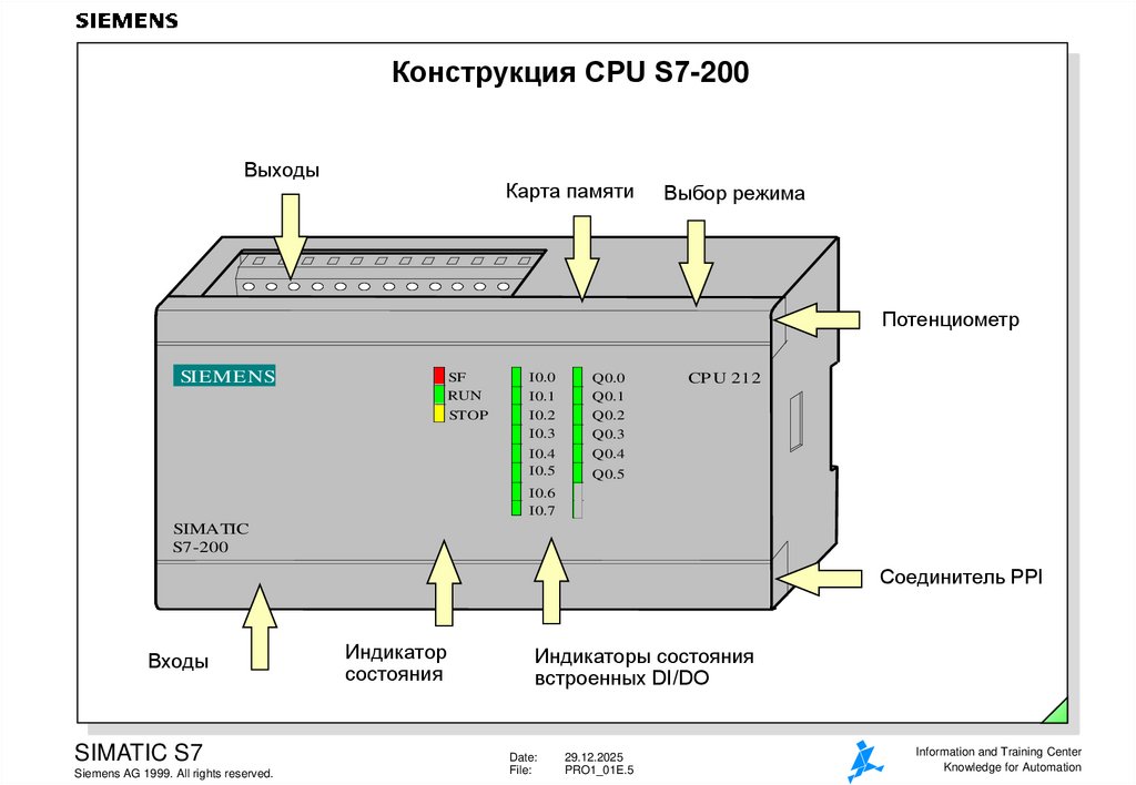 Конструкция CPU S7-200