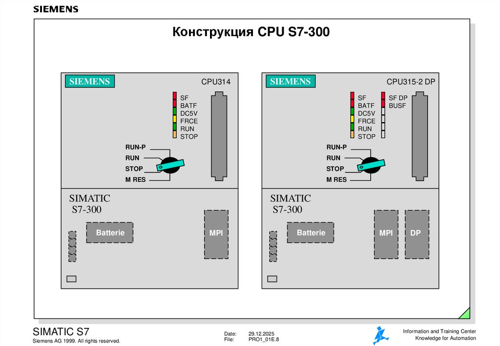 Конструкция CPU S7-300