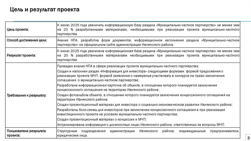 Цель и результат проекта
