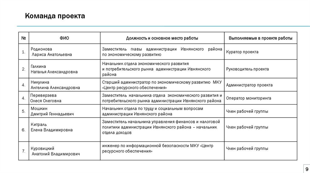 Команда проекта
