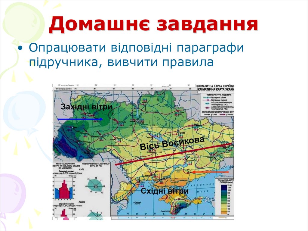 Домашнє завдання