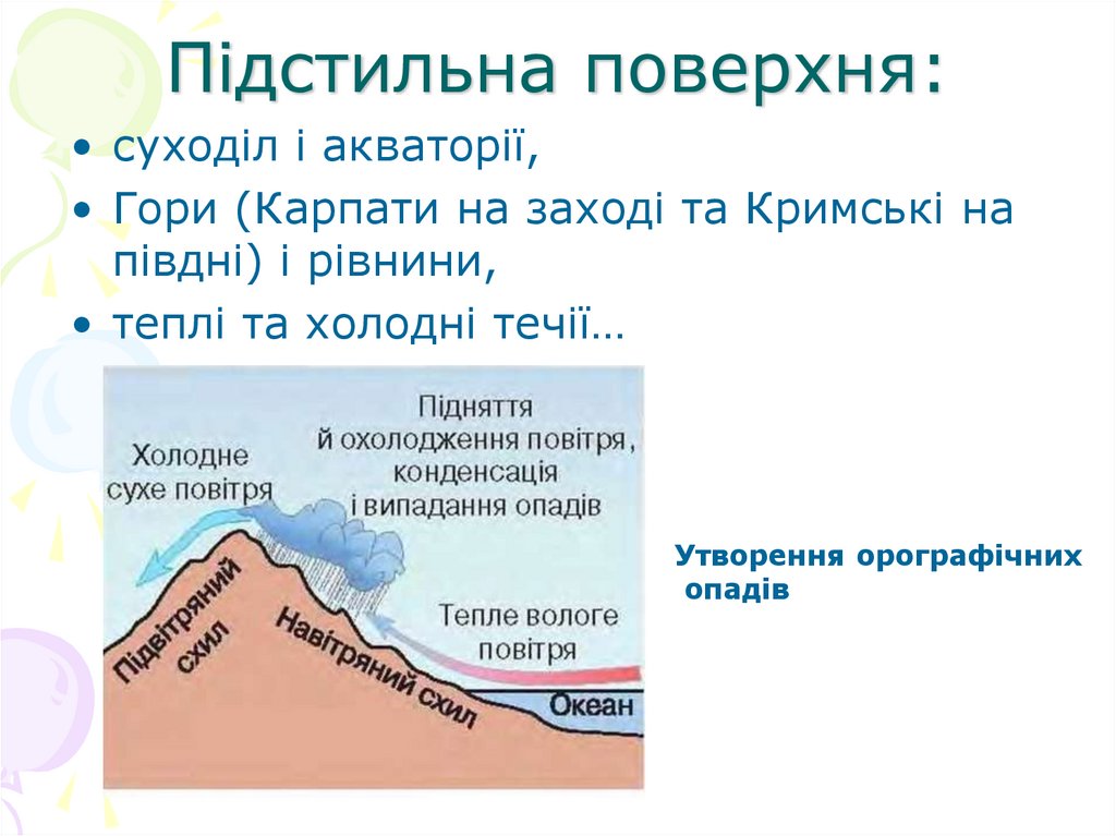 Підстильна поверхня: