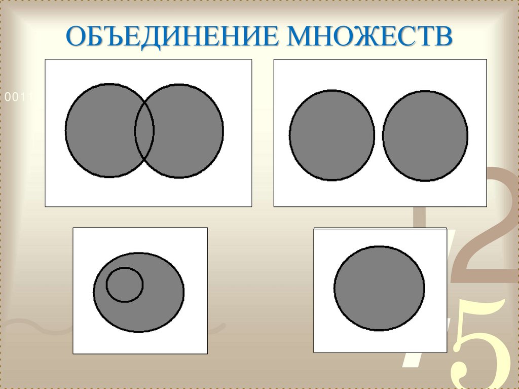 ОБЪЕДИНЕНИЕ МНОЖЕСТВ