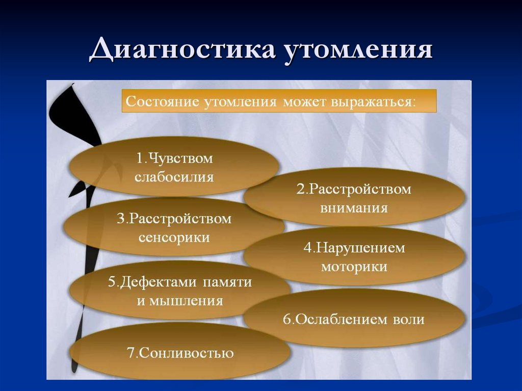 Диагностика утомления