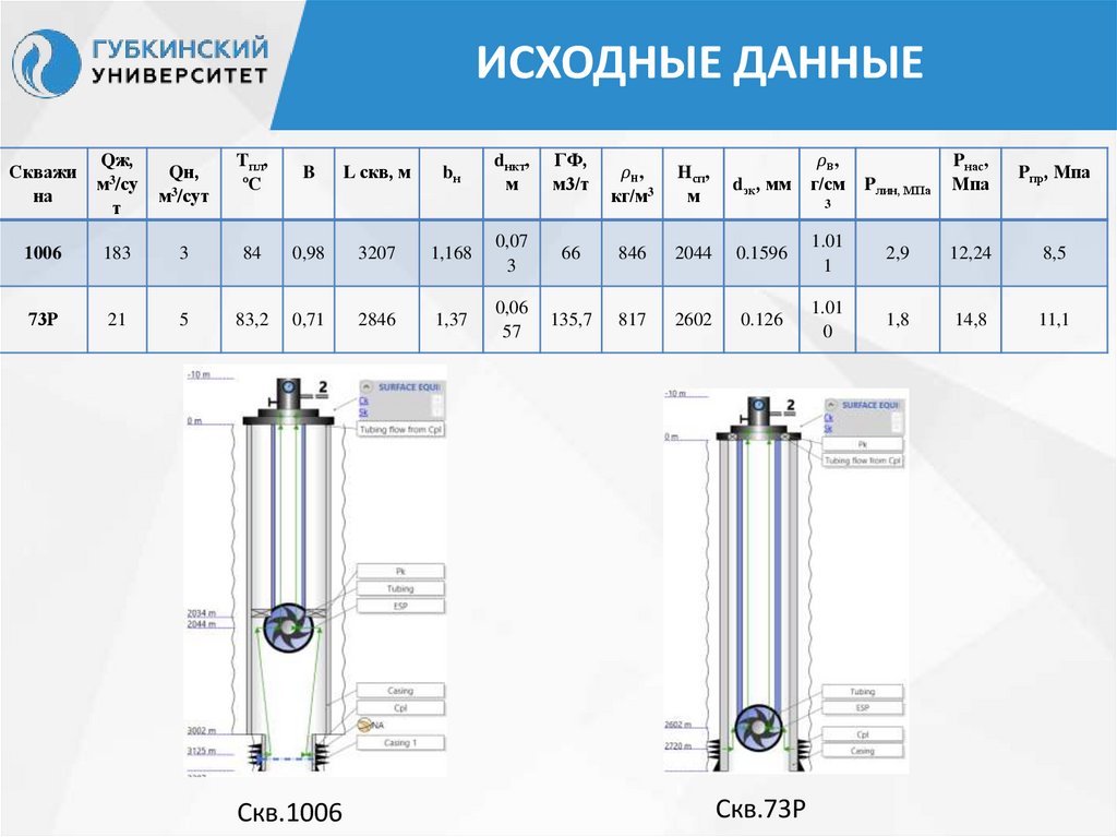 Исходные данные