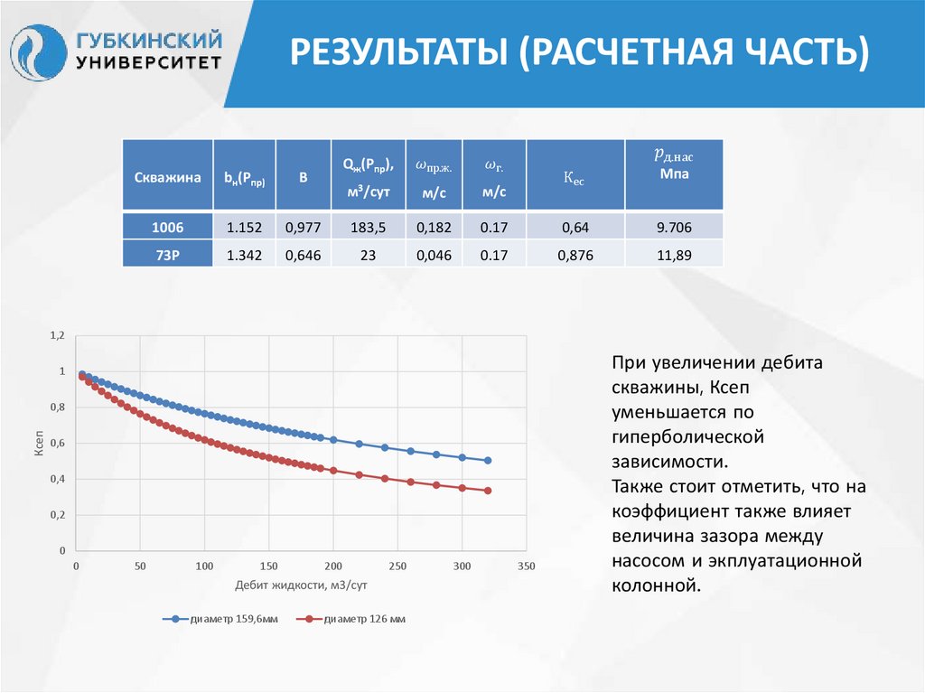 Результаты (РАСЧЕТНАЯ ЧАСТЬ)
