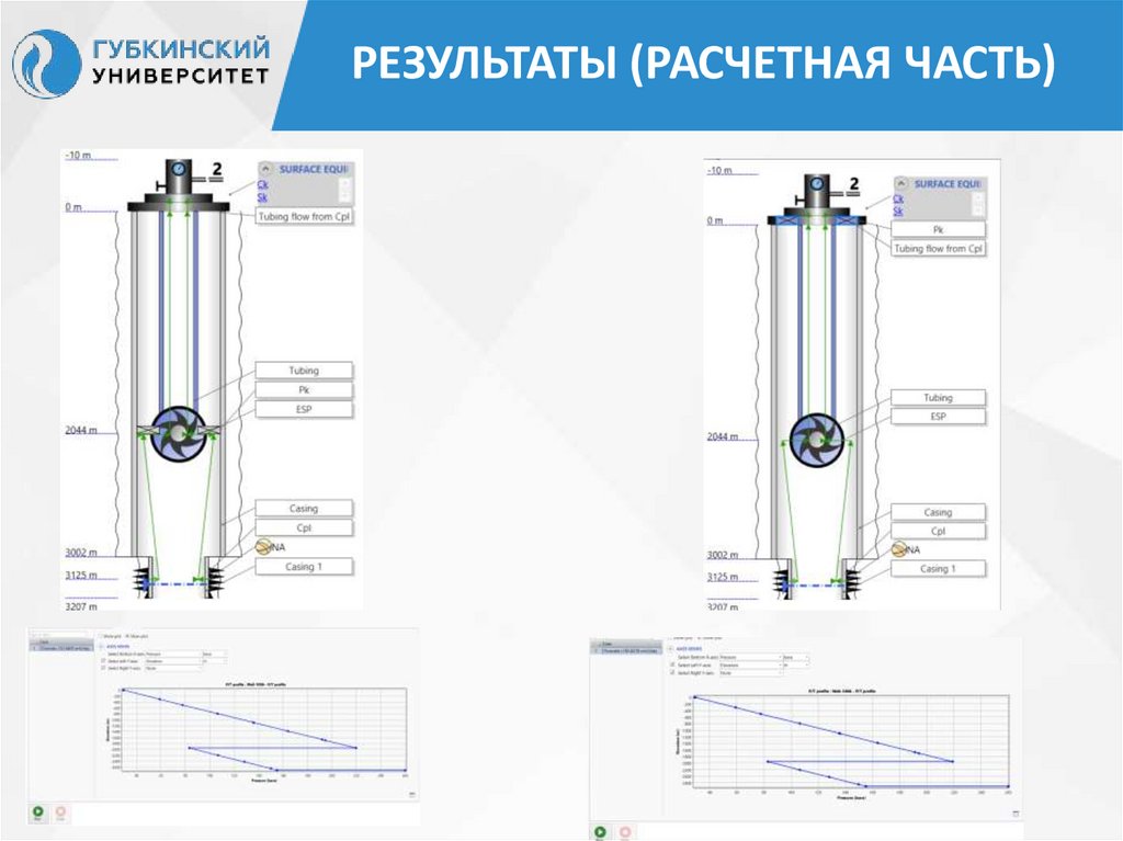 Результаты (РАСЧЕТНАЯ ЧАСТЬ)