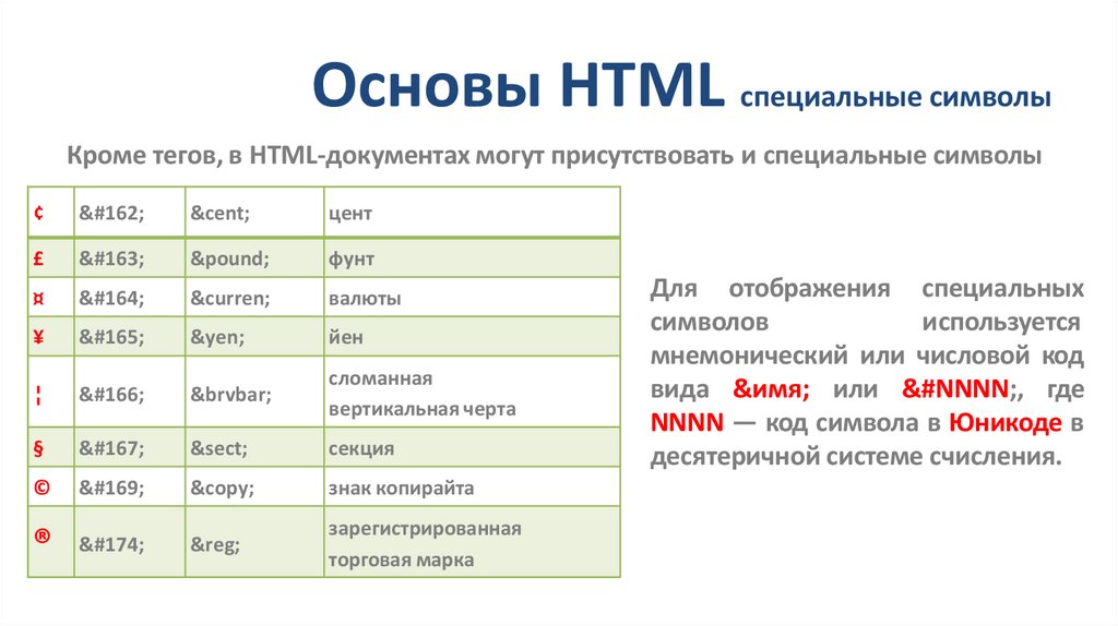 Основы HTML специальные символы