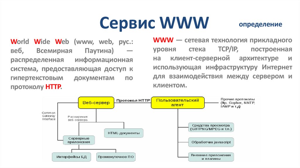 Сервис WWW