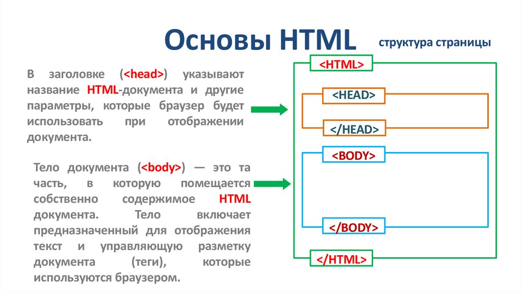Основы HTML