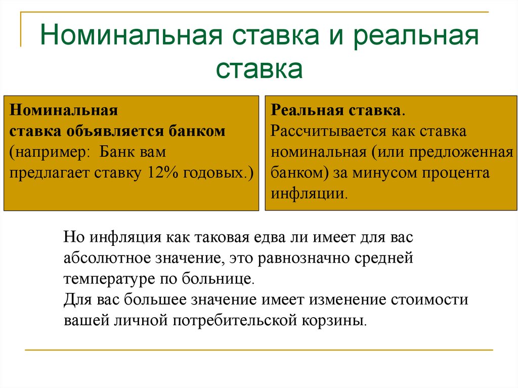 Номинальная ставка и реальная ставка