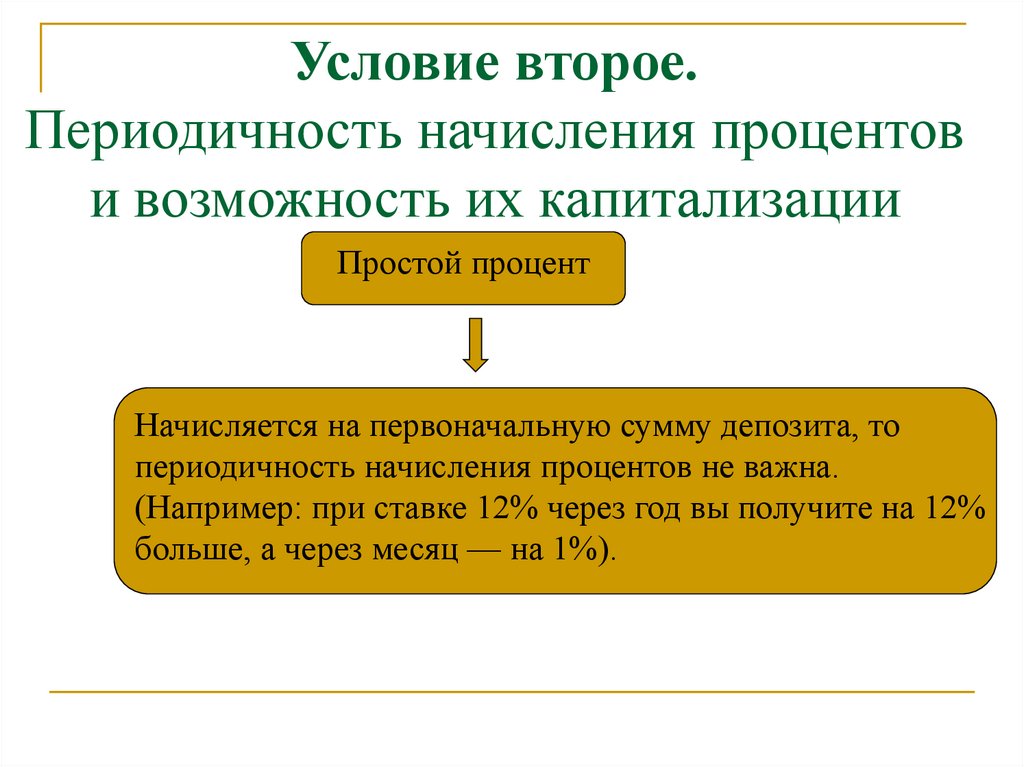 Условие второе. Периодичность начисления процентов и возможность их капитализации