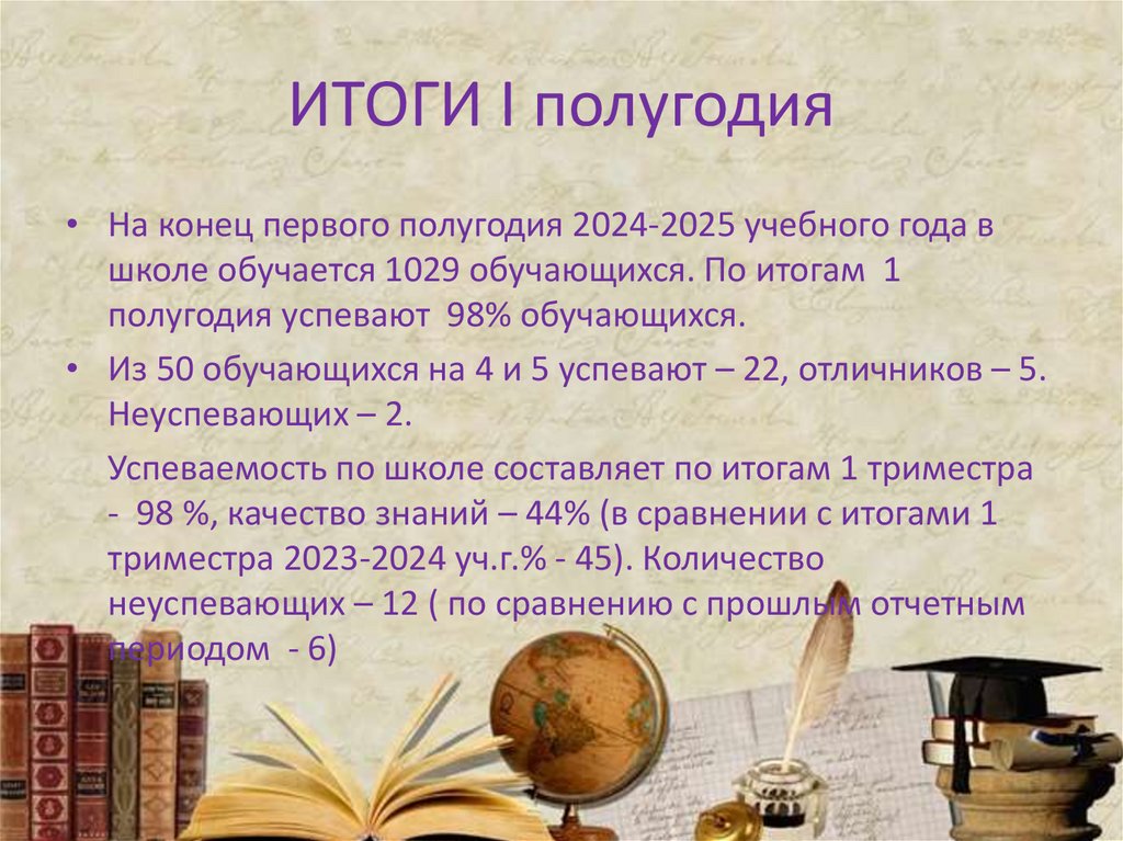 ИТОГИ I полугодия