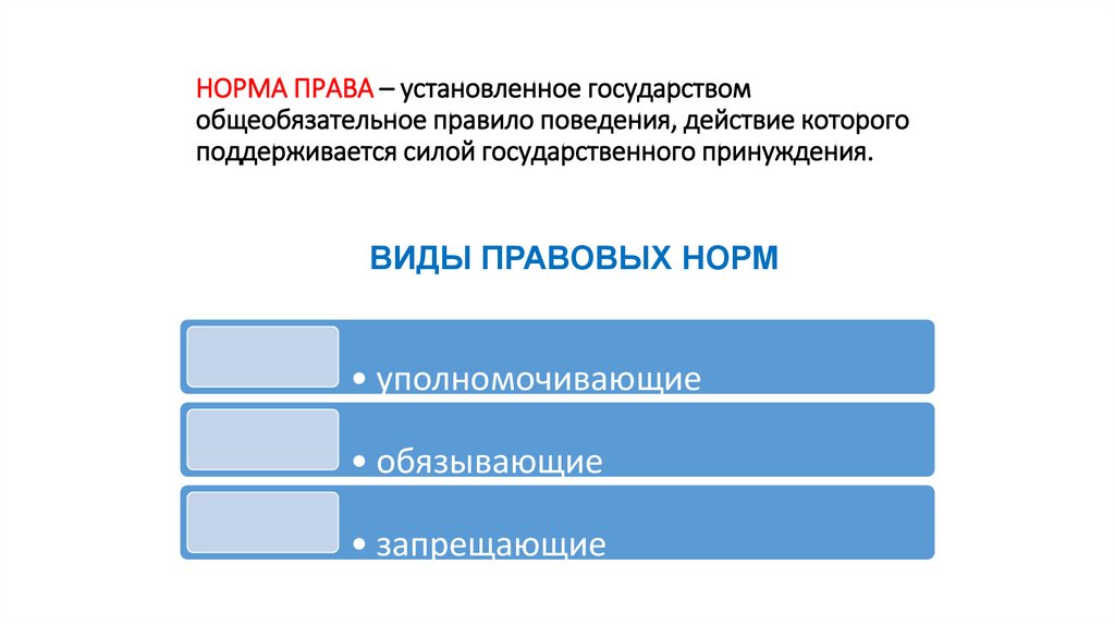 НОРМА ПРАВА – установленное государством общеобязательное правило поведения, действие которого поддерживается силой