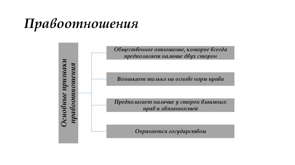 Правоотношения