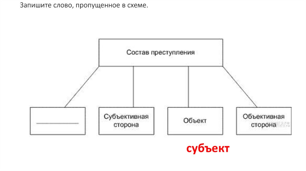 Запишите слово, пропущенное в схеме.  