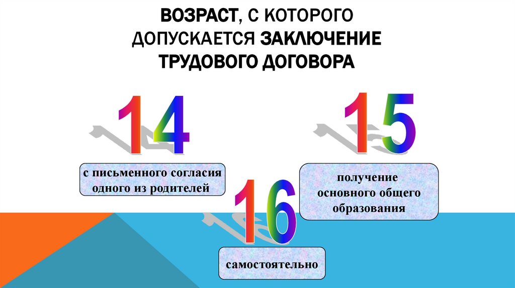 Возраст, с которого допускается заключение трудового договора