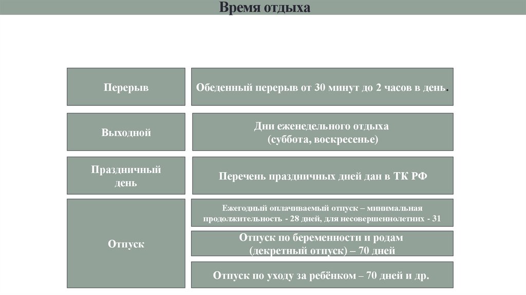 Время отдыха