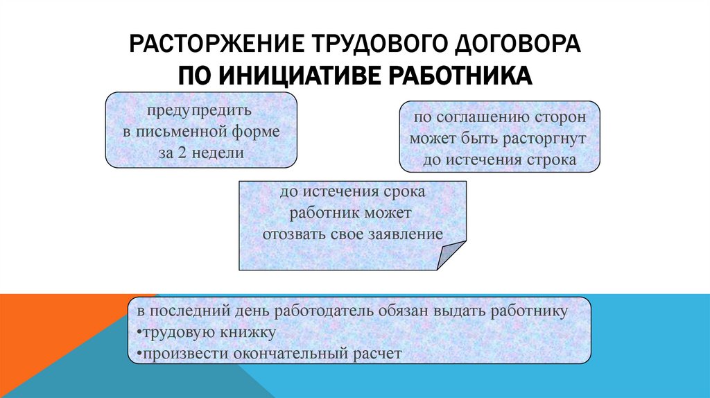 Расторжение трудового договора по инициативе работника