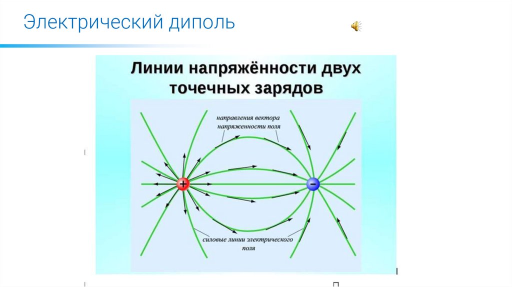 Электрический диполь