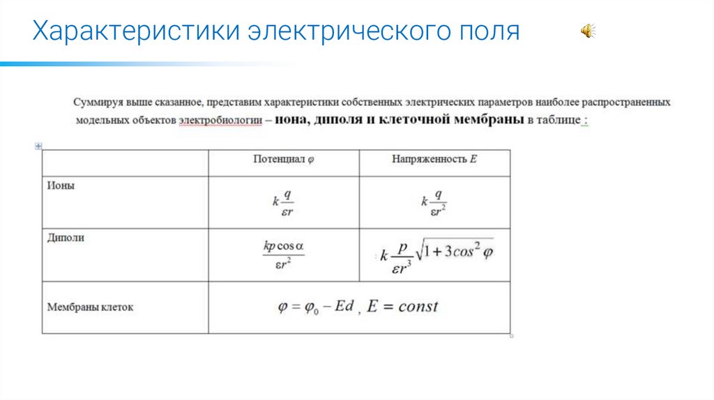 Характеристики электрического поля
