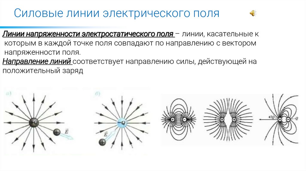 Силовые линии электрического поля