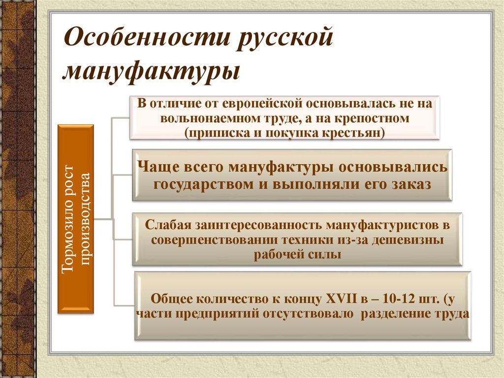 Особенности русской мануфактуры