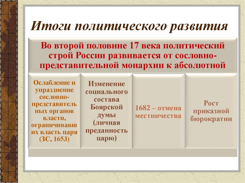 Итоги политического развития