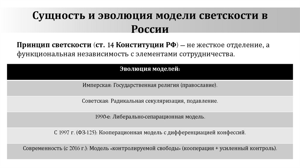 Сущность и эволюция модели светскости в России