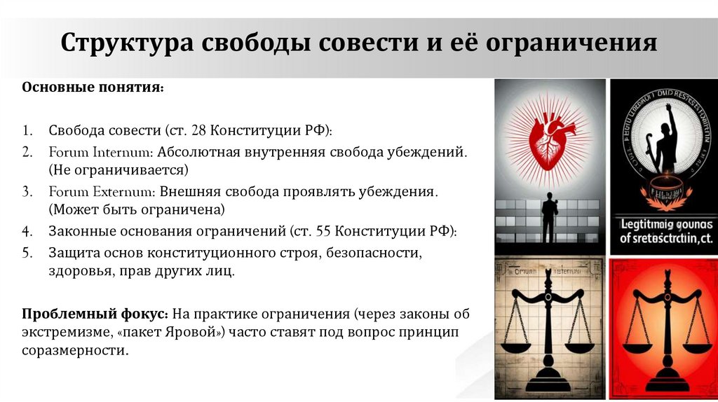Структура свободы совести и её ограничения