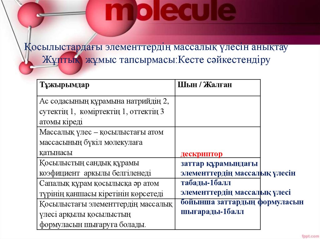 Қосылыстардағы элементтердің массалық үлесін анықтау Жұптық жұмыс тапсырмасы:Кесте сәйкестендіру