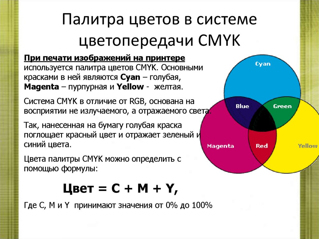 Палитра цветов в системе цветопередачи CMYK
