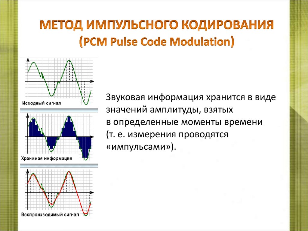 МЕТОД ИМПУЛЬСНОГО КОДИРОВАНИЯ (PCM Pulse Code Modulation)