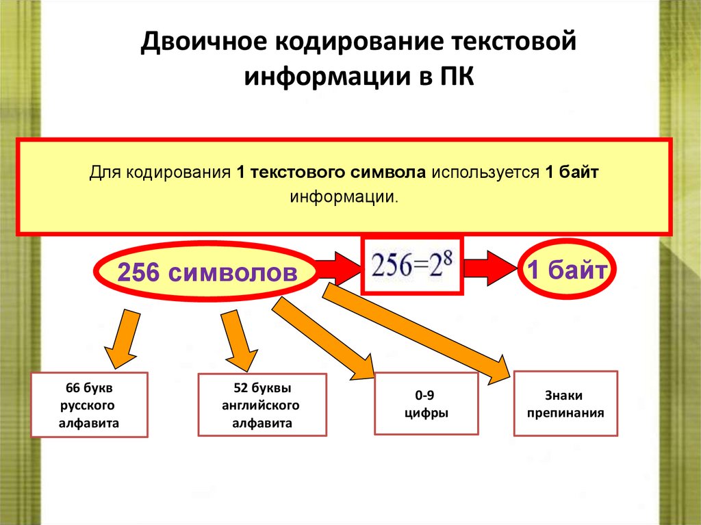 Двоичное кодирование текстовой информации в ПК