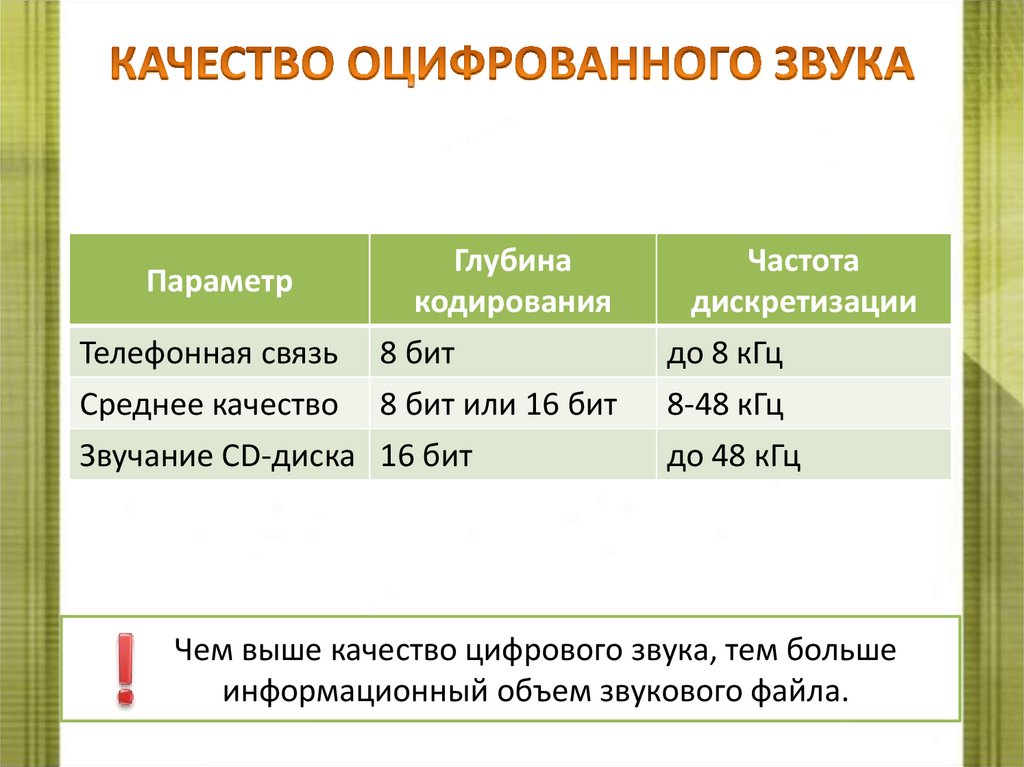 КАЧЕСТВО ОЦИФРОВАННОГО ЗВУКА