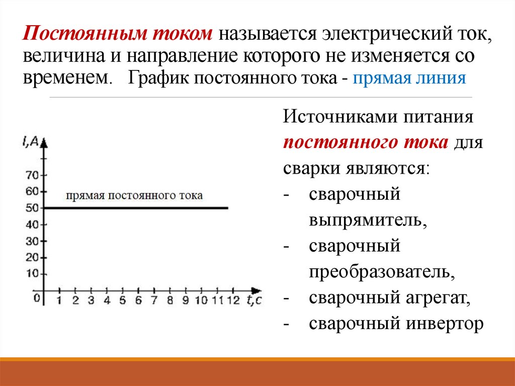 Постоянным током называется электрический ток, величина и направление которого не изменяется со временем. График постоянного