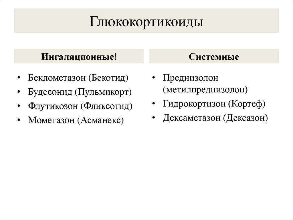 Глюкокортикоиды