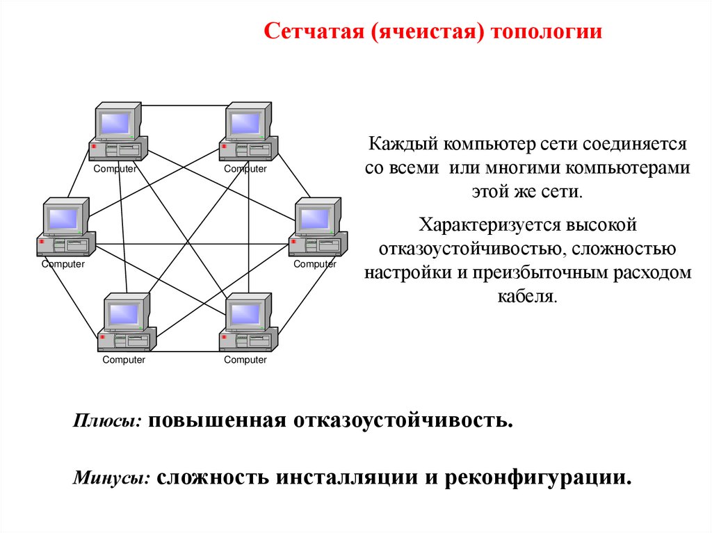 Сетчатая (ячеистая) топологии
