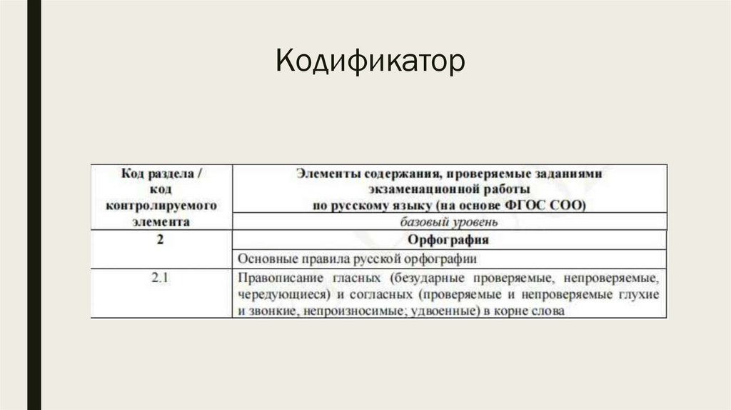 Кодификатор