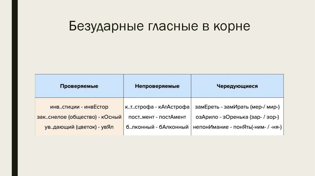 Безударные гласные в корне